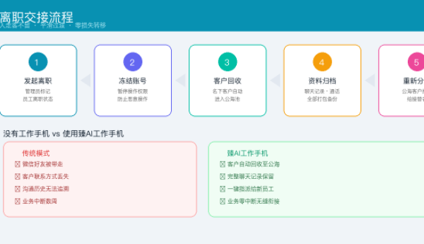 臻Ai工作手机安装指南：企业销售监管与效率升级实践