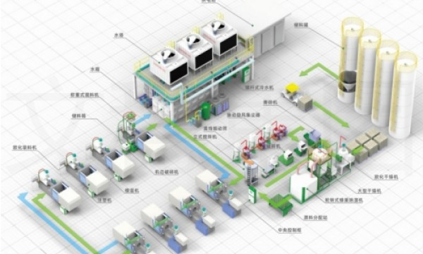 固废环保供水供料方案缘何专业？