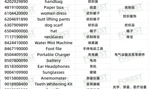 欧线普货查验频次大幅走高，这几类产品重点关注！