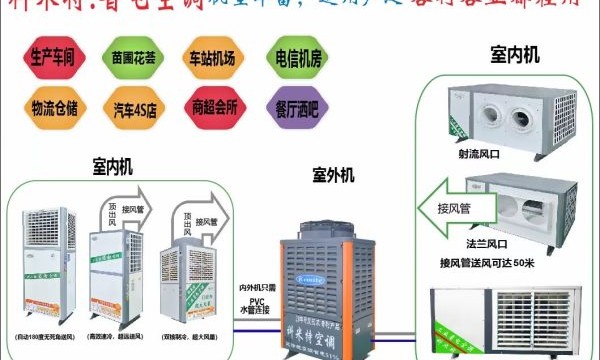 东莞节能环保空调源头工厂：高大空间降温难题的系统方案