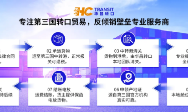 香港转口贸易新通道：华昌转口助力企业突破关税壁垒