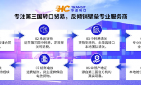 中国台湾转口贸易：规避关税壁垒的专业通道选择